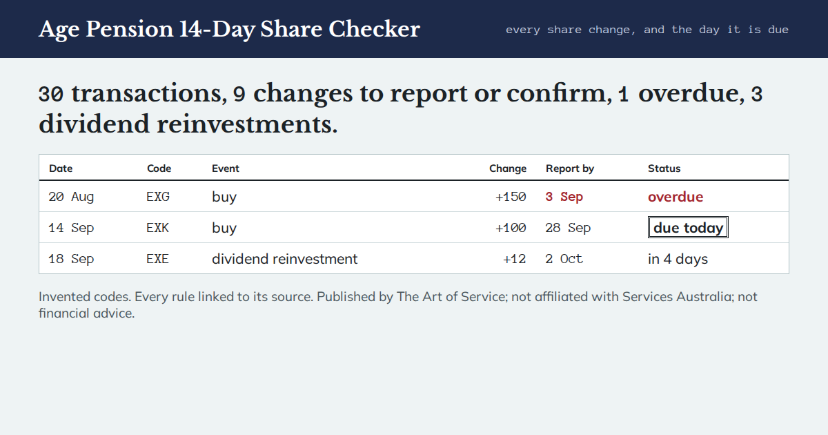 Age Pension 14-Day Share Checker social card