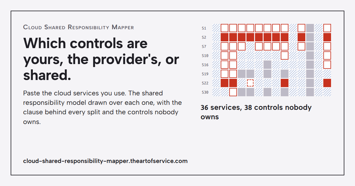 Cloud Shared Responsibility Mapper social card