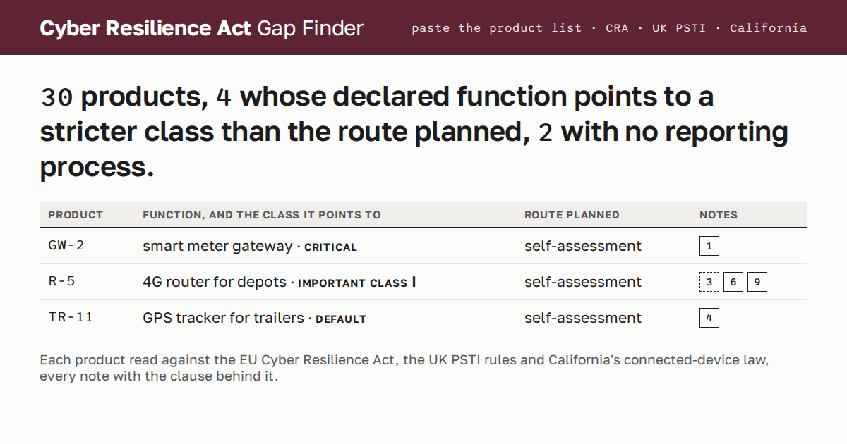 Cyber Resilience Act Gap Finder social card