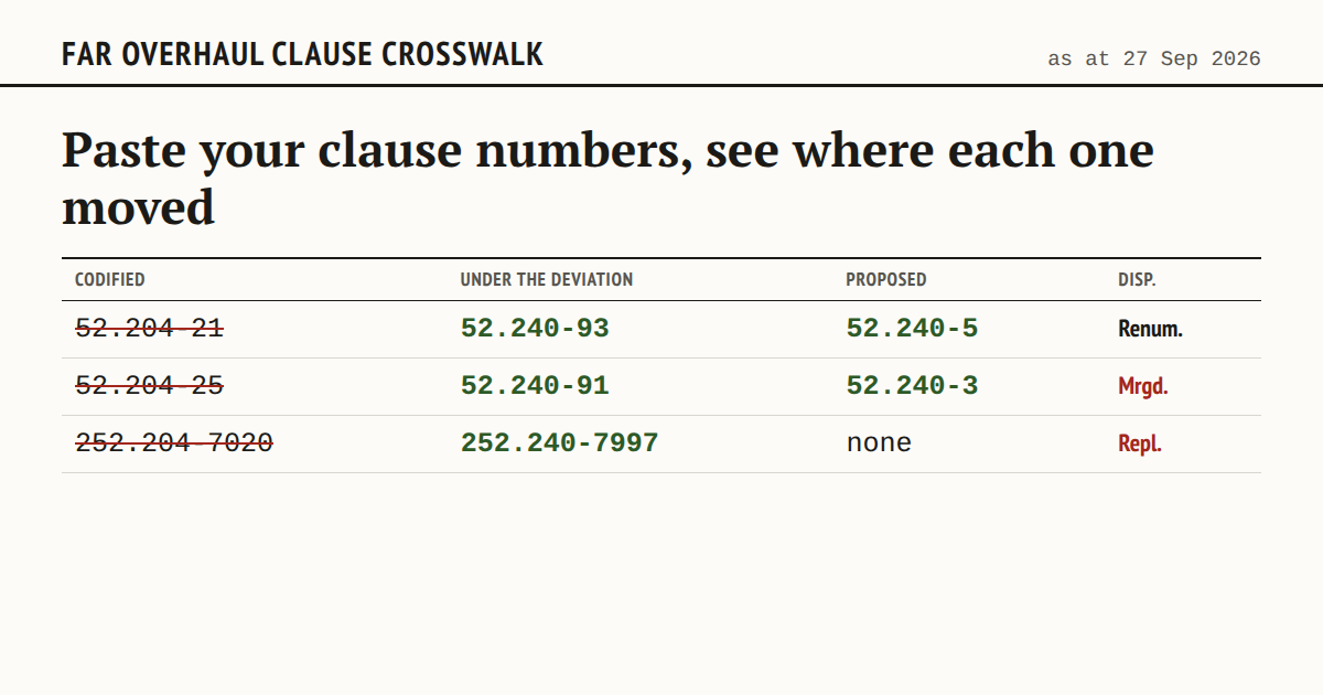 FAR Overhaul Clause Crosswalk social card