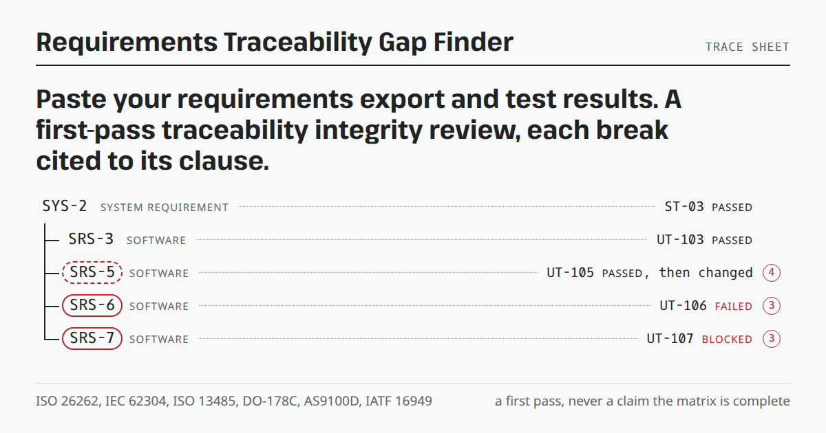 Requirements Traceability Gap Finder social card