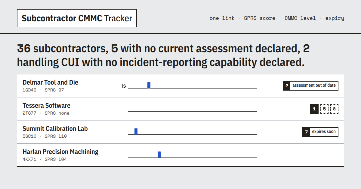 Subcontractor CMMC Tracker social card